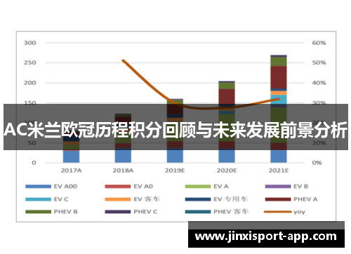 AC米兰欧冠历程积分回顾与未来发展前景分析