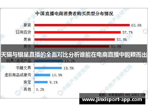 天猫与银星直播的全面对比分析谁能在电商直播中脱颖而出